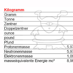 Masseeinheiten Masseeinheiten