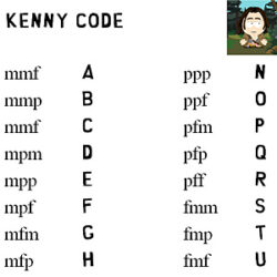 Read more about the article Kenny Code