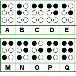 Read more about the article Brailleschrift
