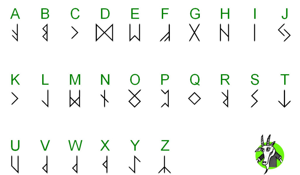 Elder-Futhark