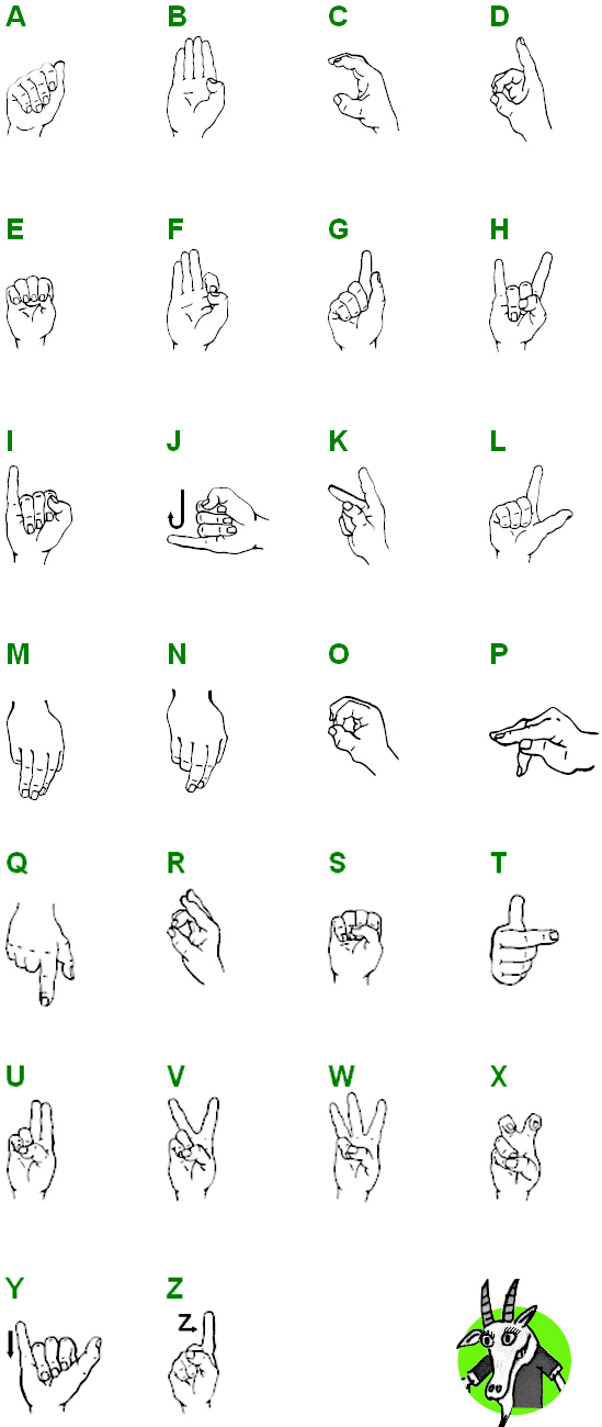 Fingeralphabet