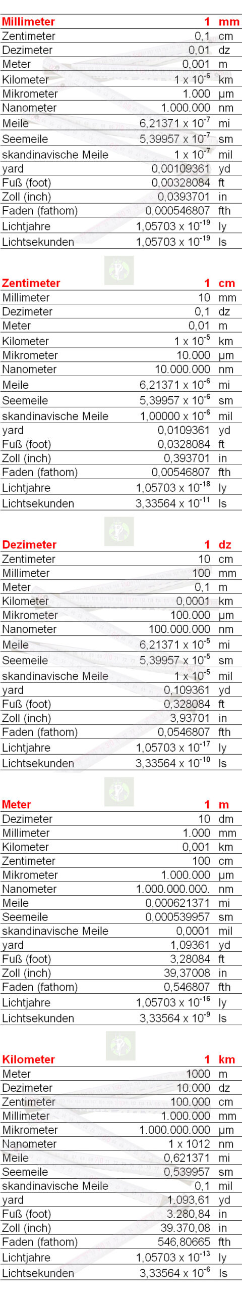 Langeneinheiten, mathemysteries, rätselhilfen