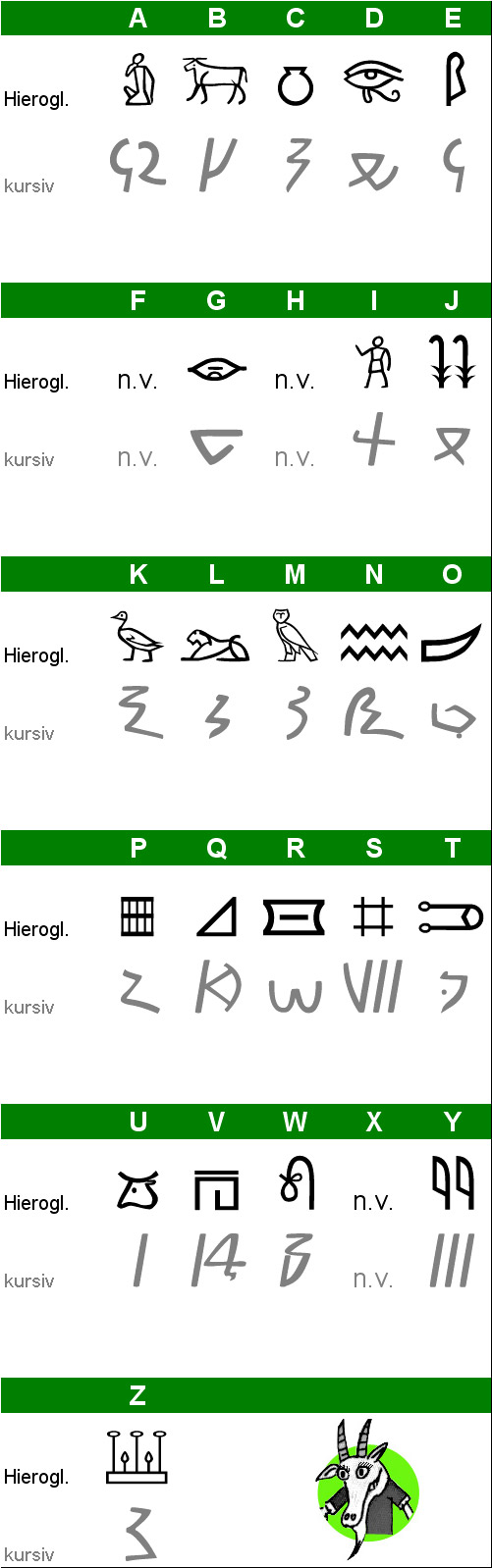 Meroitischer Code