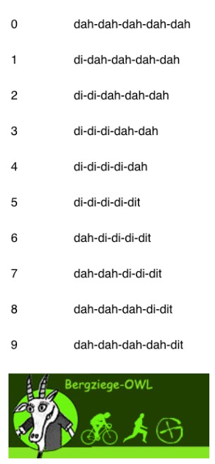 Morsecode Zahlen