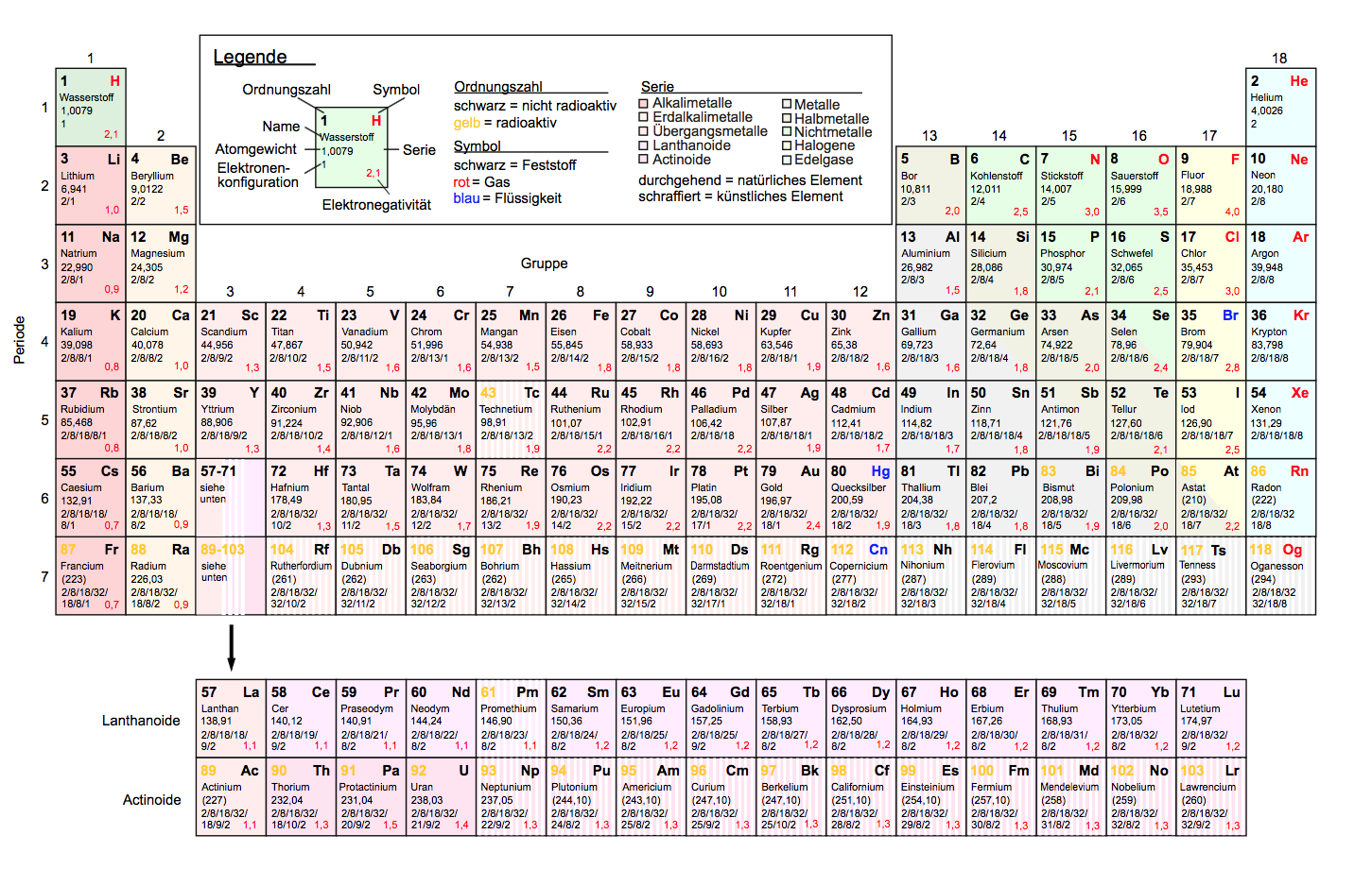 PSE-Periodensystem-der-Elemente