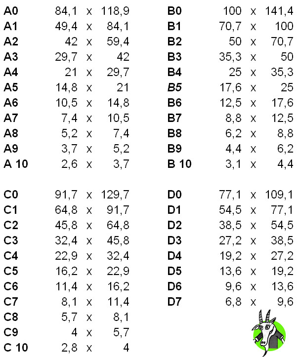 Papier DIN Formate oder wie groß ist nochmal A6? DIN Tabelle