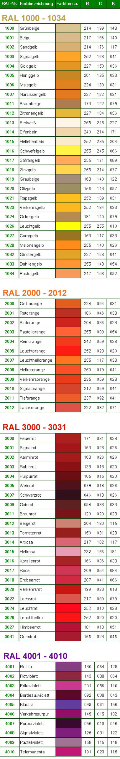 RAL 1000 ff.