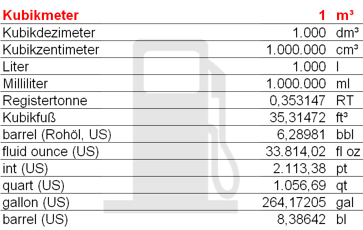 Volumeneinheiten-und-Raummaße