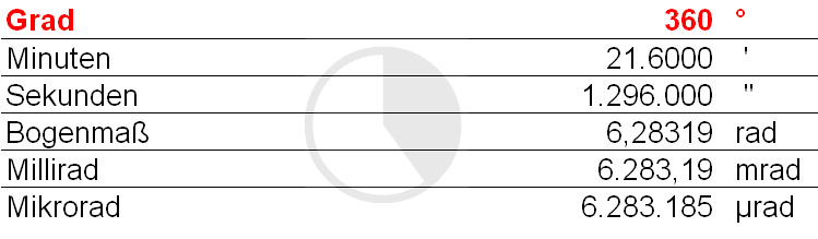 Druckeinheiten, Luftdruck, Hektopascal, normaler Luftdruck