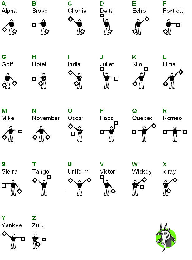 Winkeralphabet-Semaphore