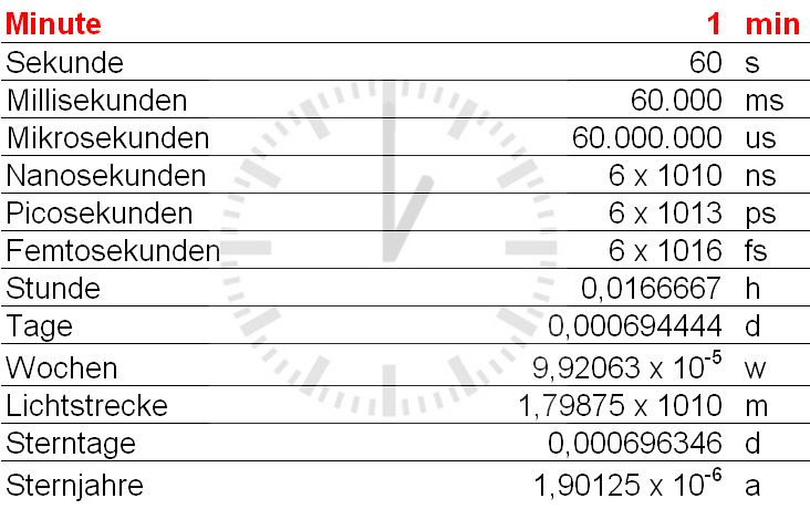 Zeiteinheiten