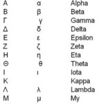 Read more about the article Griechische Alphabet