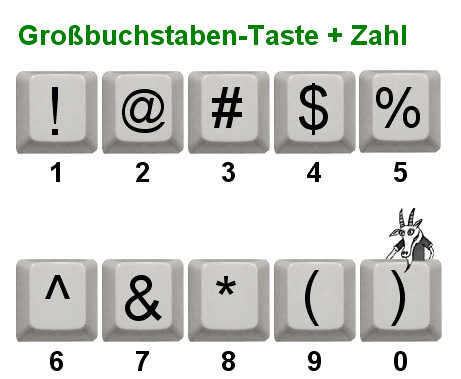 amerikanische Tastaturbelegung