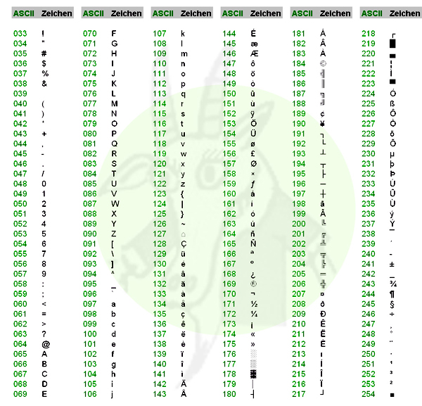 Asciicode Tabelle