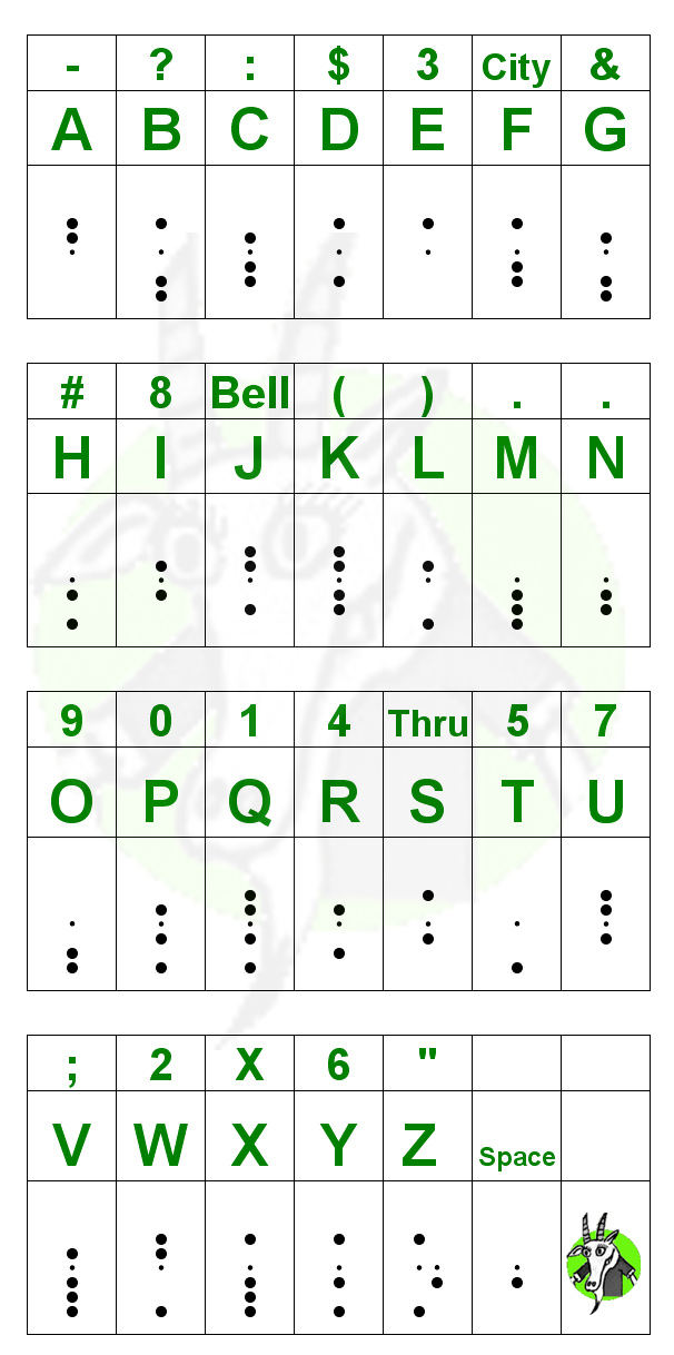 baudot-code-Fernschreibcode