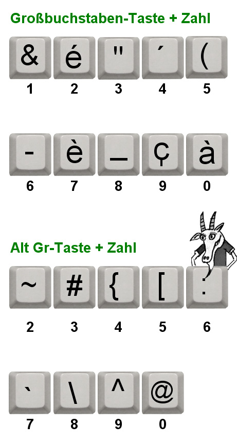 französische Tastaturbelegung