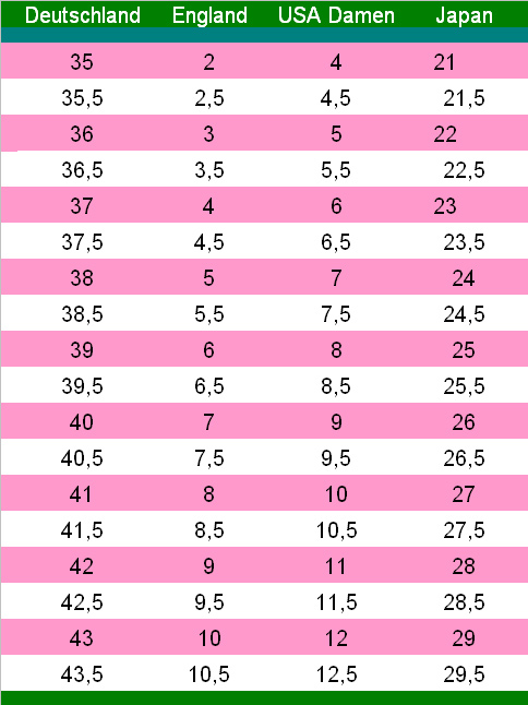 Damenschuhgroessen,Herrenschuhgroessen,Quantentheorie,internationale Schuhgroessen,internationale Damen und Herrenschuhgroessen