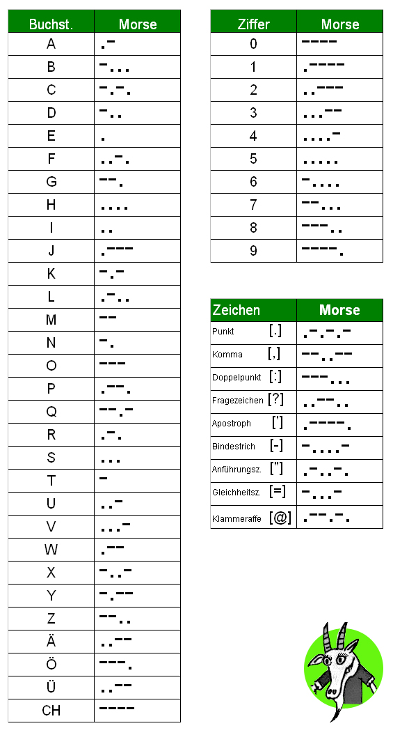 internationales Morsealphabet