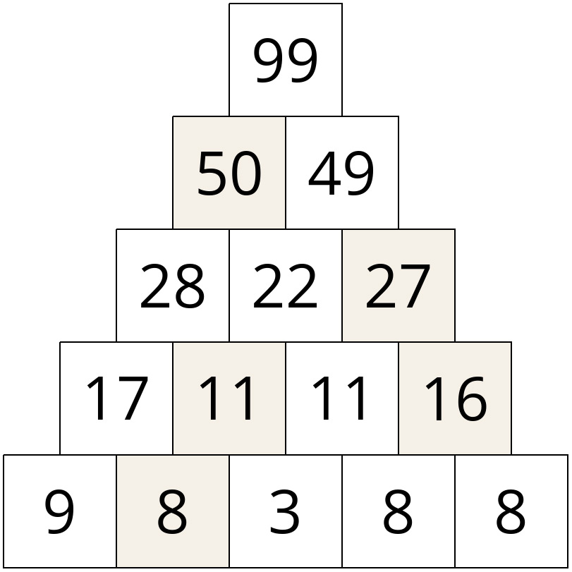 Zahlenpyramide Lösung
