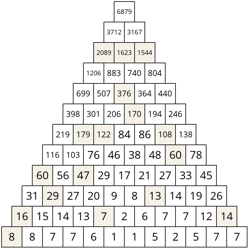 Zahlenpyramide gross
