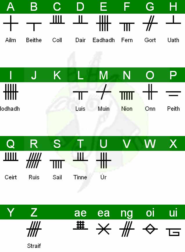 Ogham Alphabet