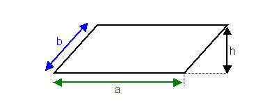 parallelogramm berechnen