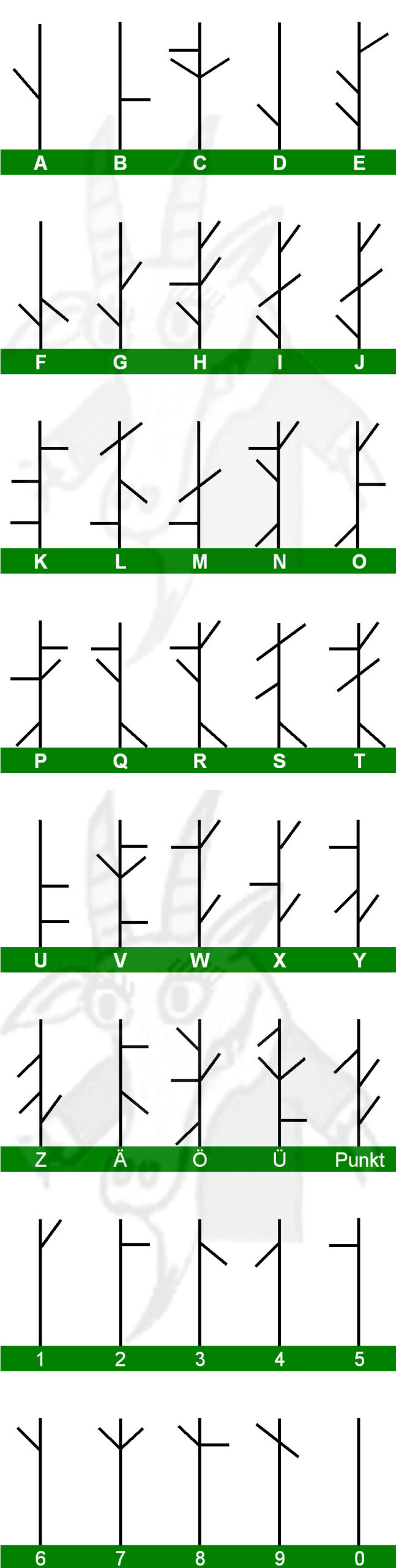 Preussische Telegrafencode