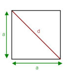 Read more about the article Geometrische Formen und Berechnung