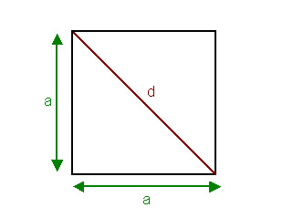 Quadratberechnung