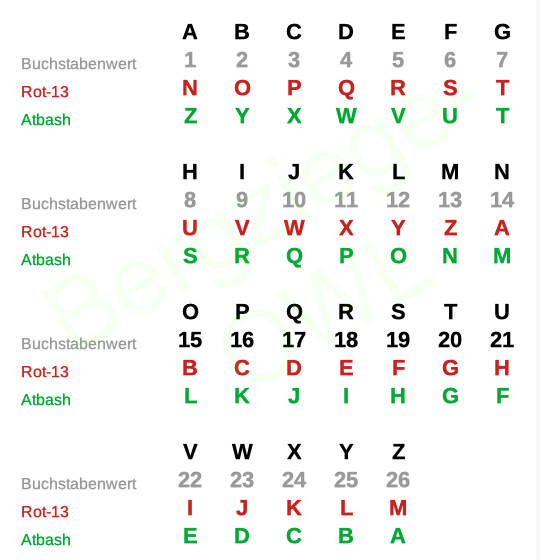 rot13 - atbash - buchstabenwerte