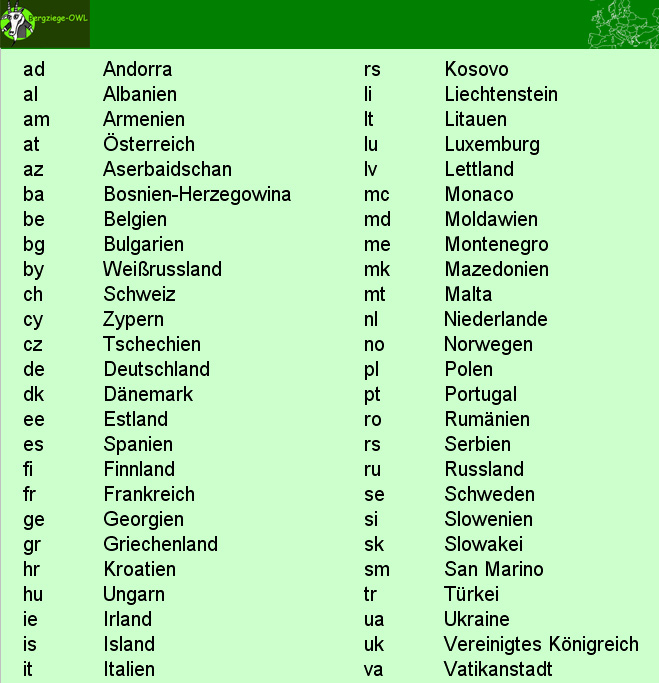 Top Level Domains Europa ccTLDs