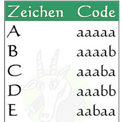 Read more about the article Bacon Code