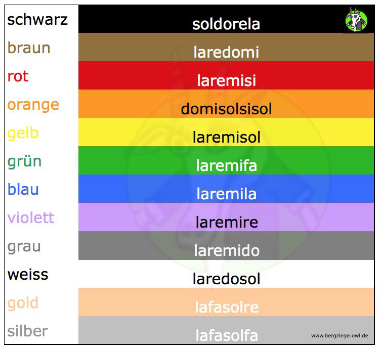 Widerstand Solresol