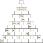 Zahlenpyramiden erstellen | Mysterys erstellen | Ownertipp