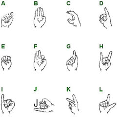 Read more about the article Fingeralphabet