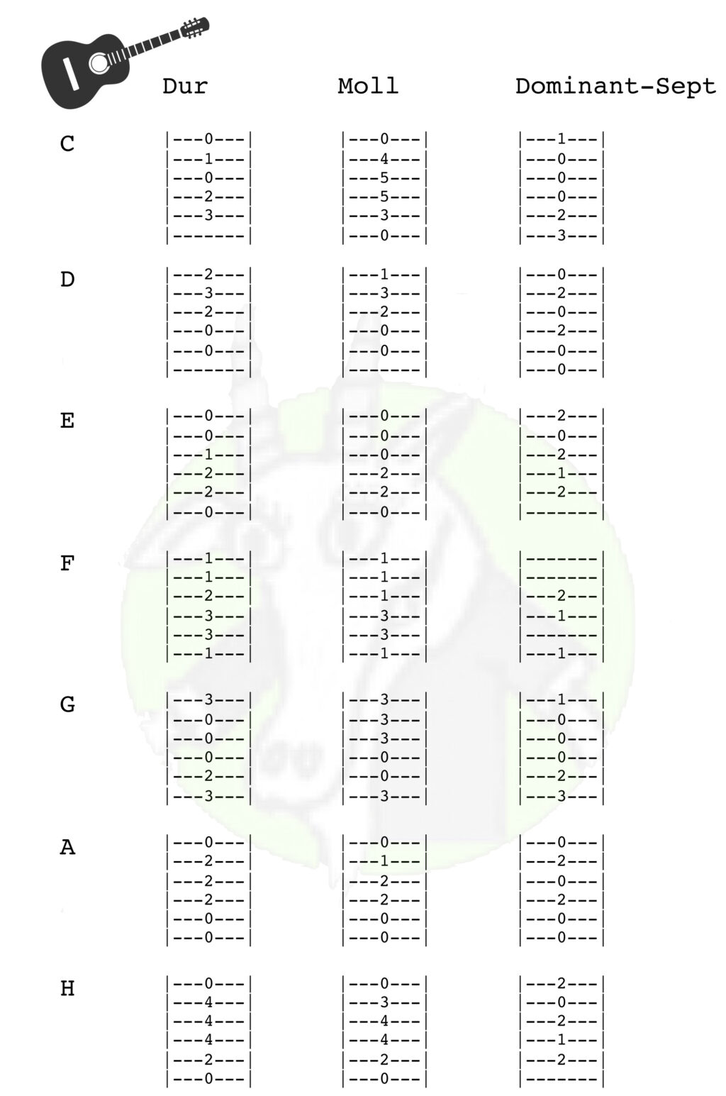 Gitarren-TABS