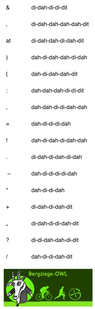 Morse Sonderzeichen