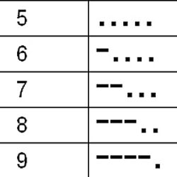 Read more about the article Morsecode